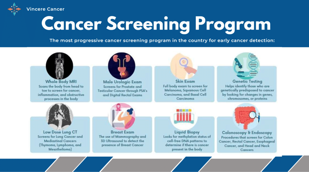 Cancer screening diagram